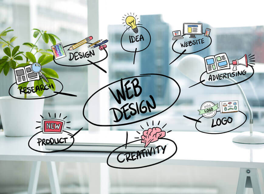 Un equipo de expertos en diseño web que puede ayudarle a diseñar y construir un sitio web del que se sienta orgulloso.