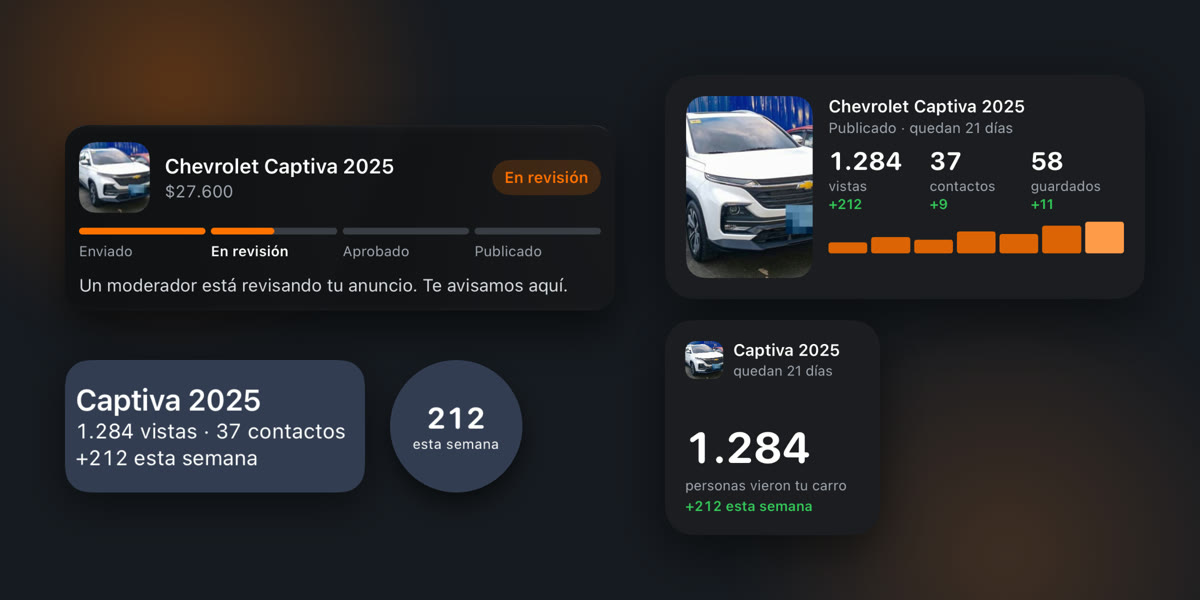 El seguimiento del anuncio en la pantalla de bloqueo y los widgets de MiAuto con las visitas, contactos y guardados de un Chevrolet Captiva 2025